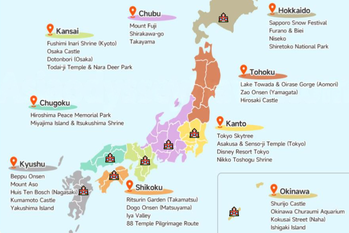 International Student Flow